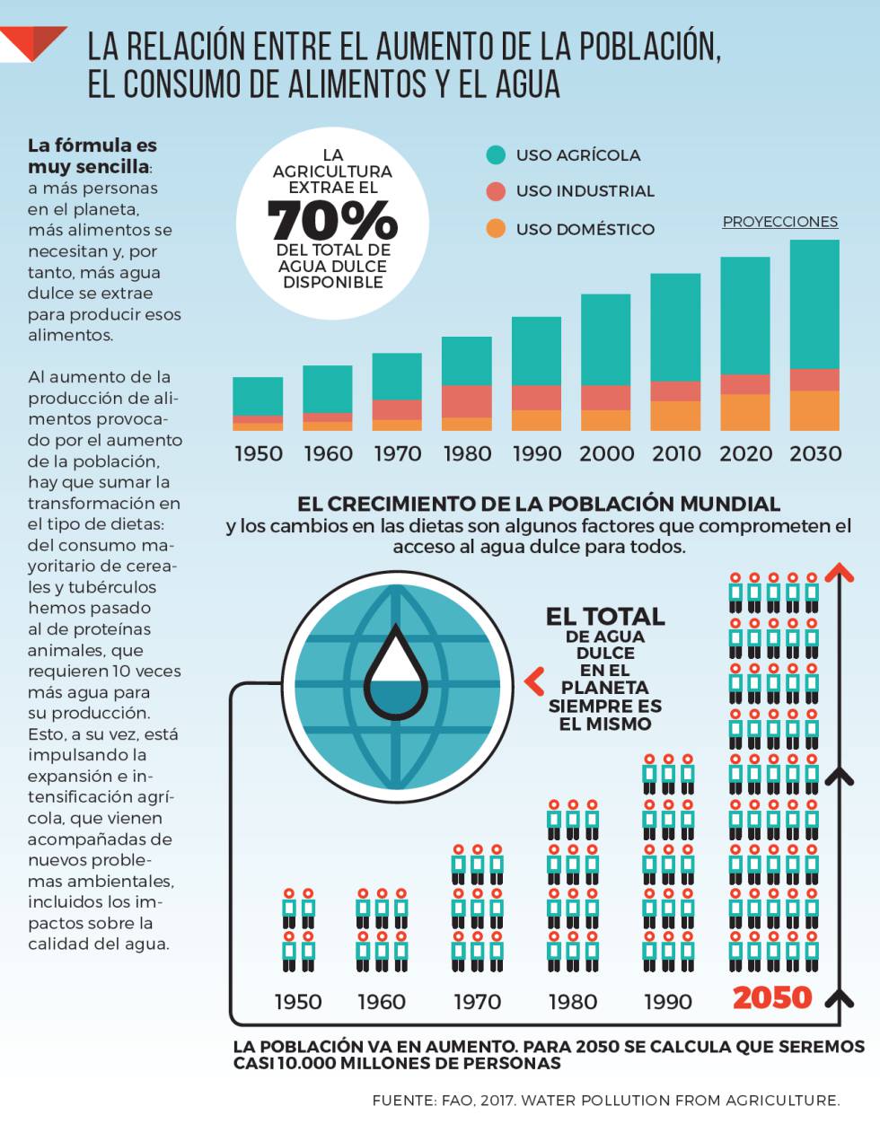 Ocho gráficos para entender los retos del planeta