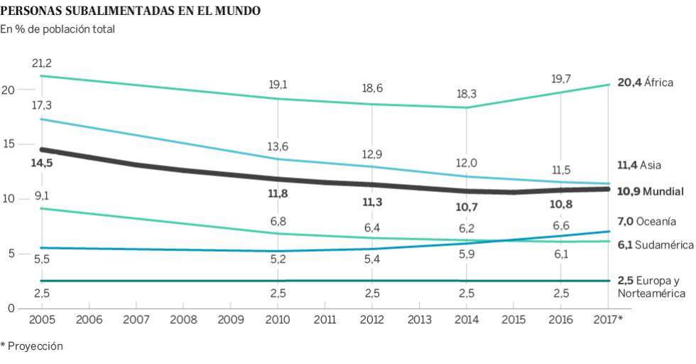 No puede usted acabar 2018 sin saber qué quieren decir estas siglas: ODS