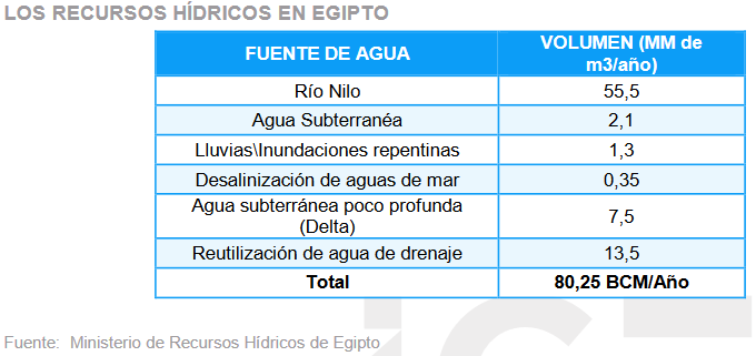 recursos hidrico egipto_ICEX.png